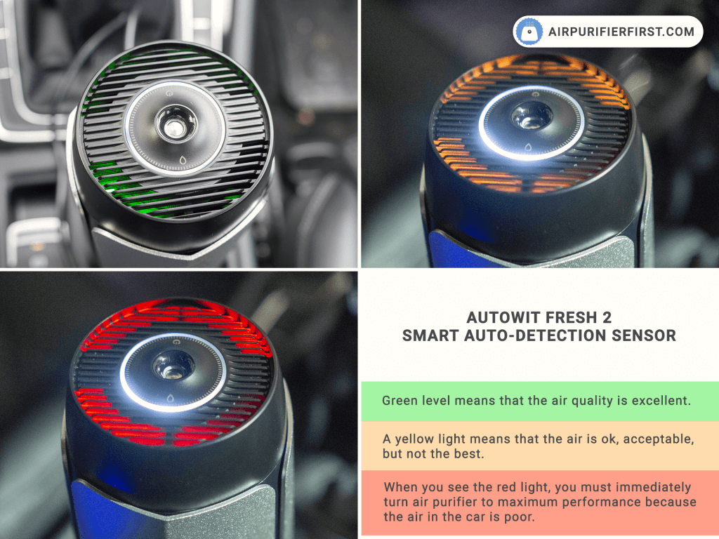 Autowit Fresh 2 - Smart Auto-Detection Sensor and Three Different Lights Which Indicate Different Air Quality.
