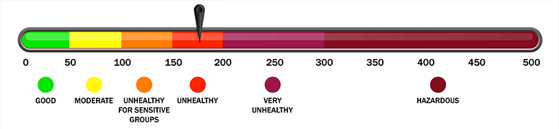 air quality index scale