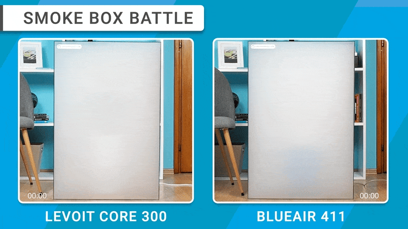 Levoit Core 300 Vs Blueair 411
