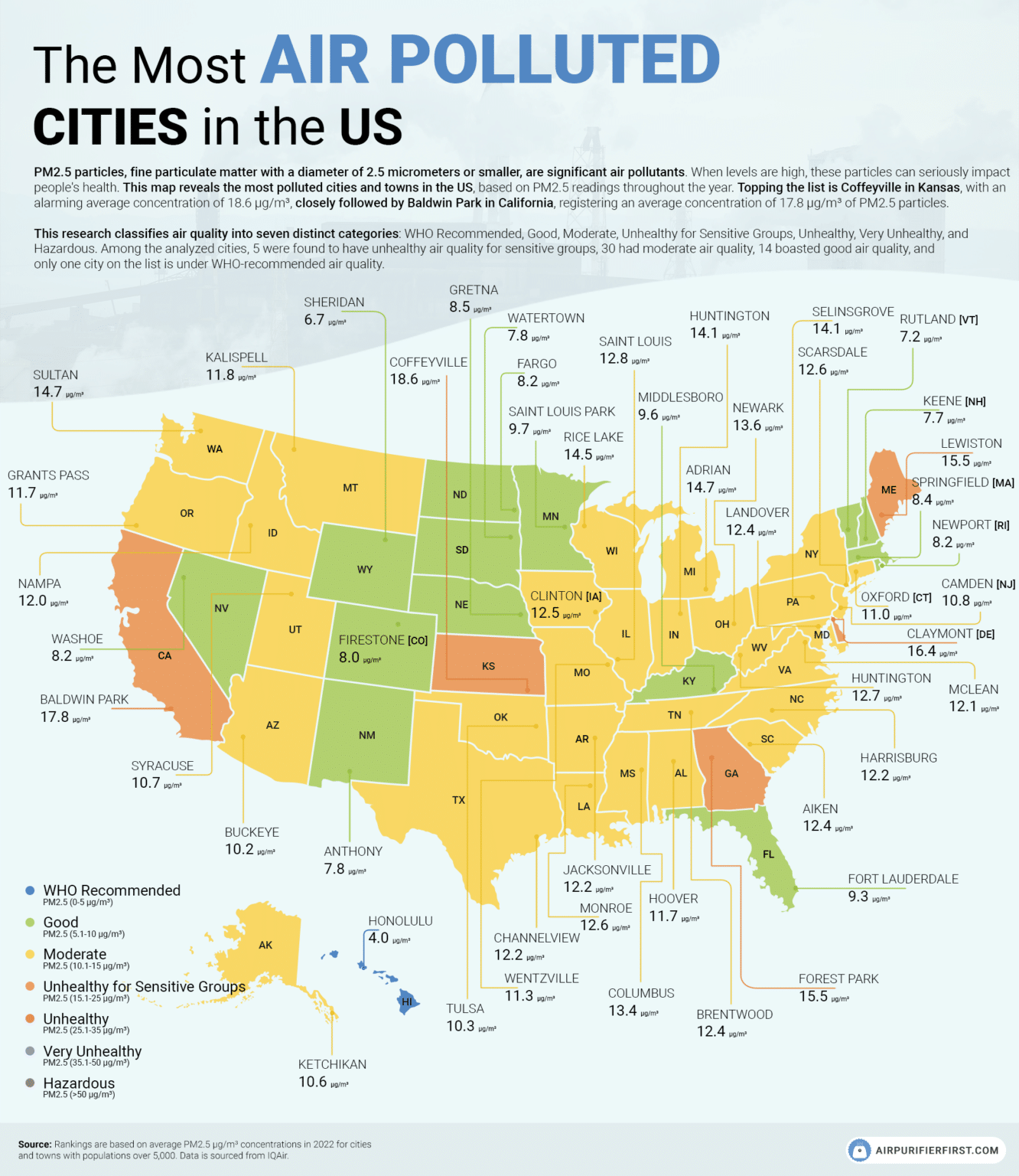 The US Most Polluted Cities - Comprehensive Research (2023)